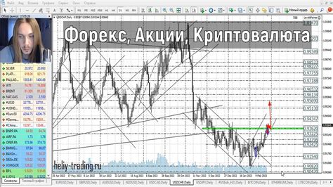 аналитика форекс на 27 февраля